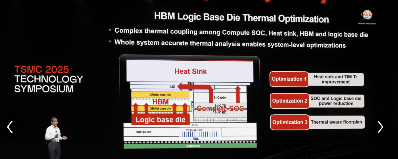 Breaking the AI Cooling Barrier: How TSMC and NVIDIA Tackle Next-Gen ...