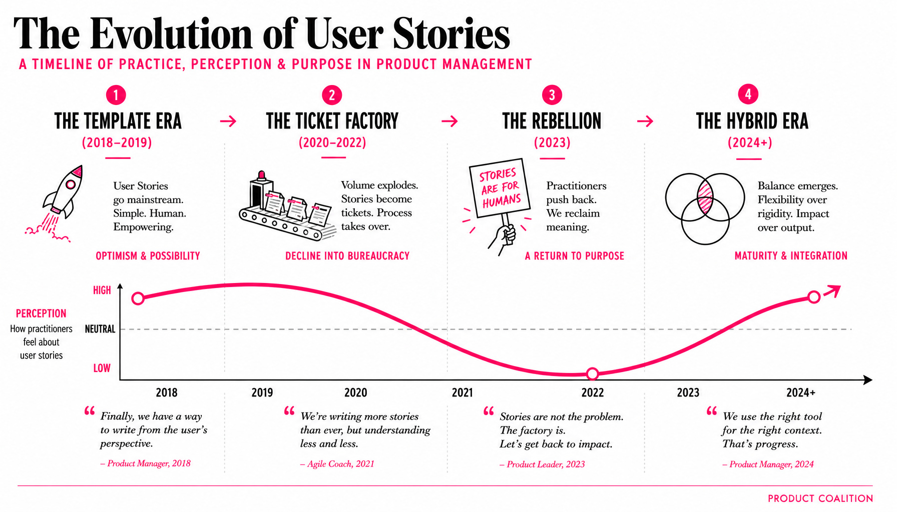 The Feature Graveyard Nobody Talks About