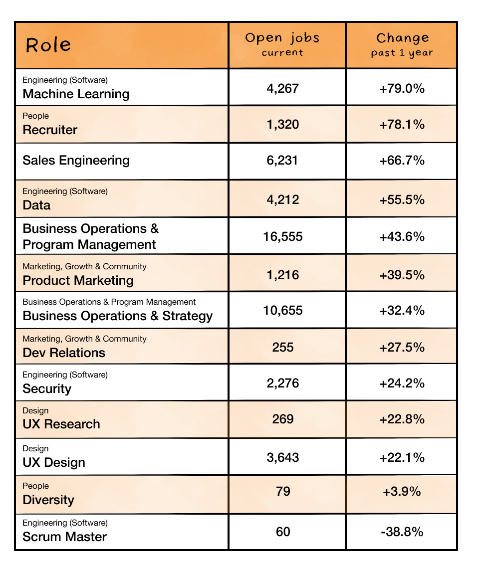 Image from State of the product job market, part 2
