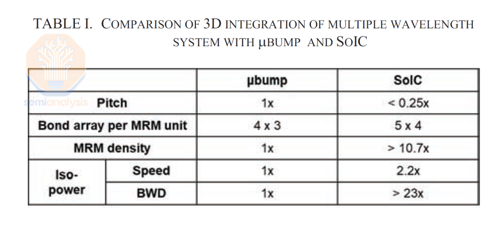 Source: TSMC