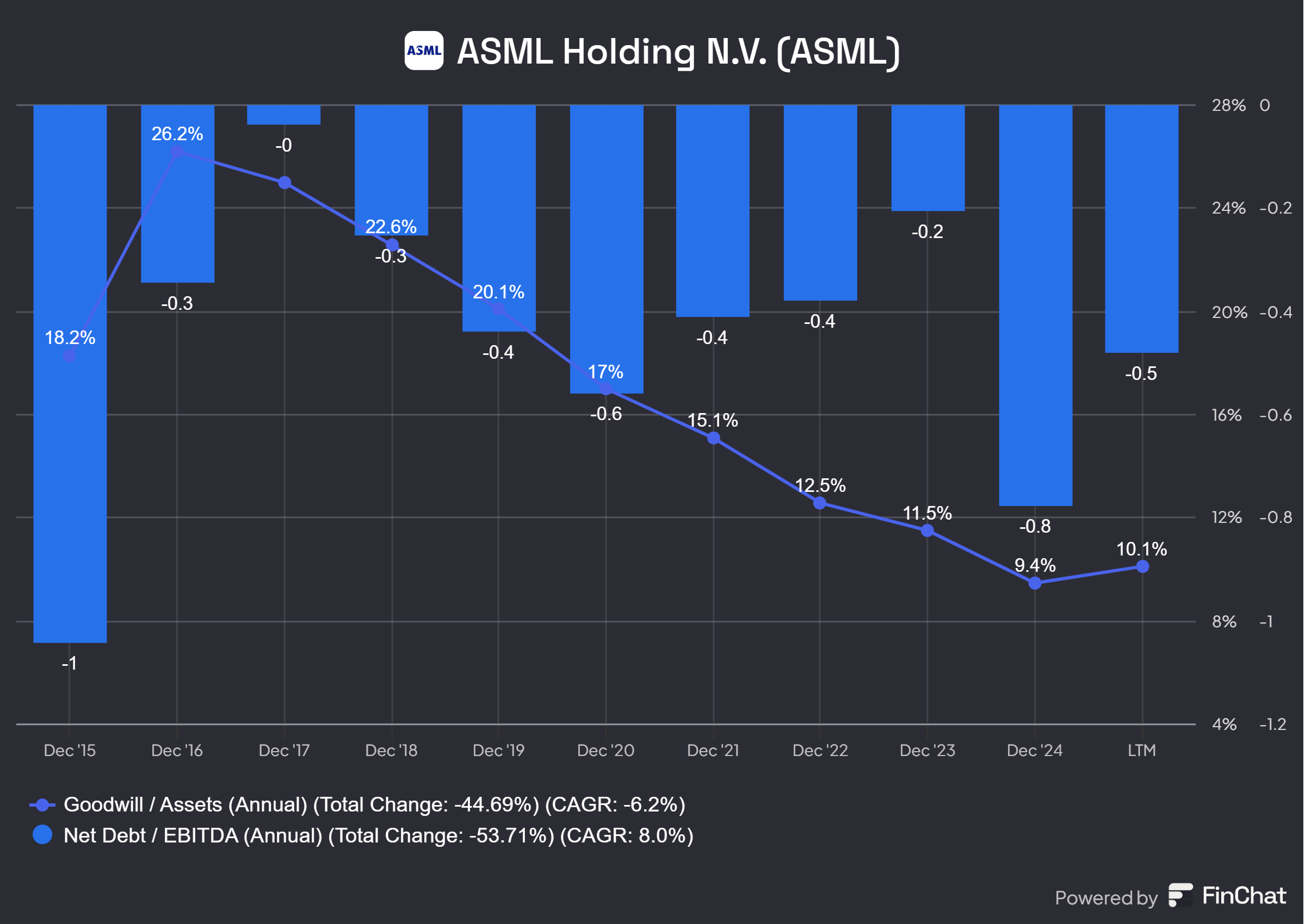ASML: The Semiconductor King Powering the AI Revolution