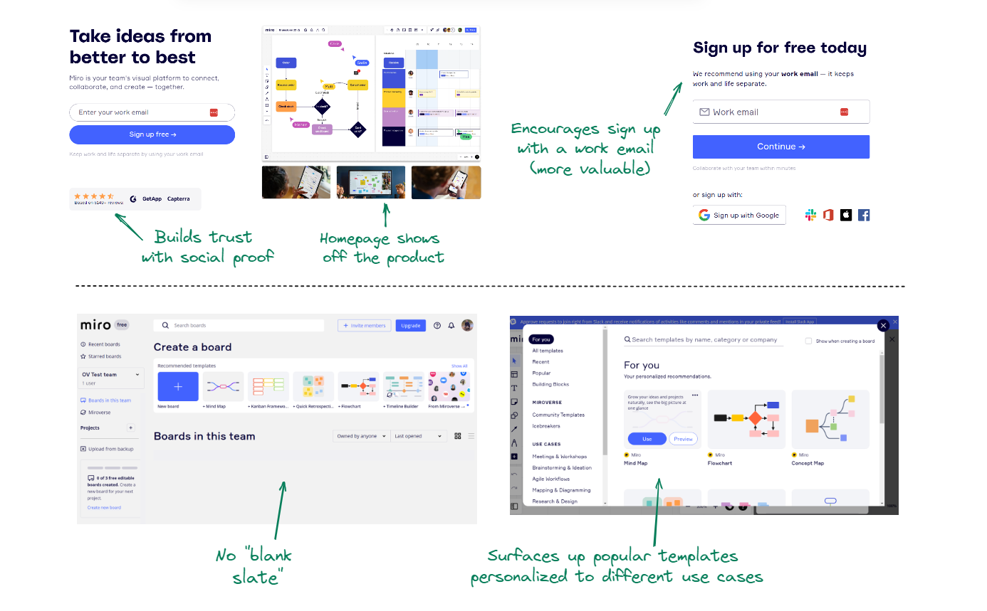Image from What is good free-to-paid conversion