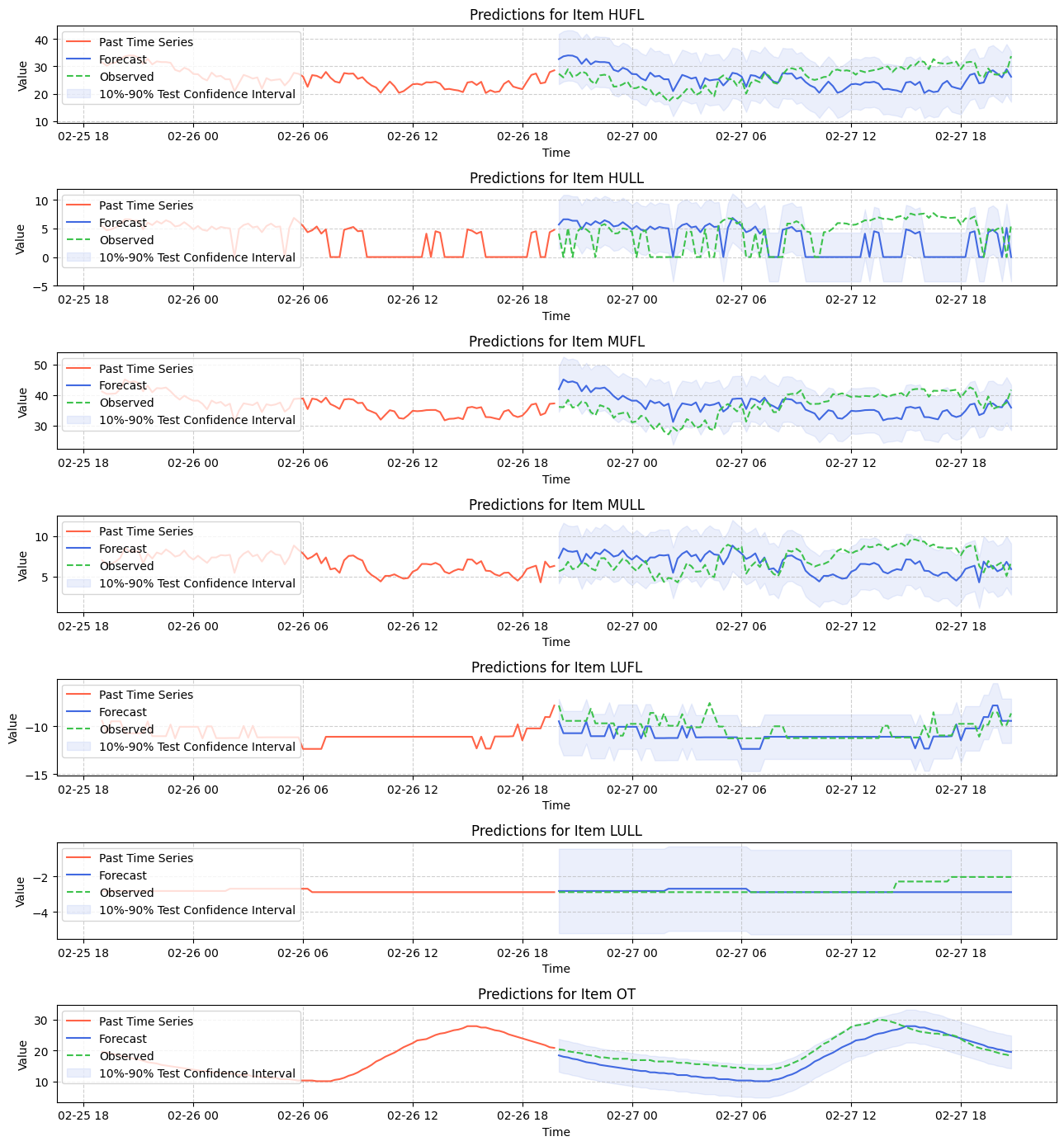 Long-Horizon Forecasting with Deep Learning: A Full Tutorial on TSMixer ...