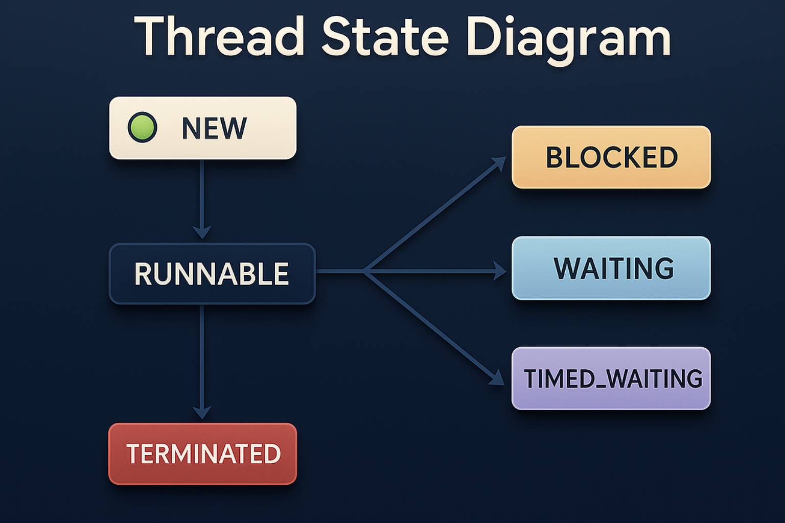 Understanding locking contention in computing