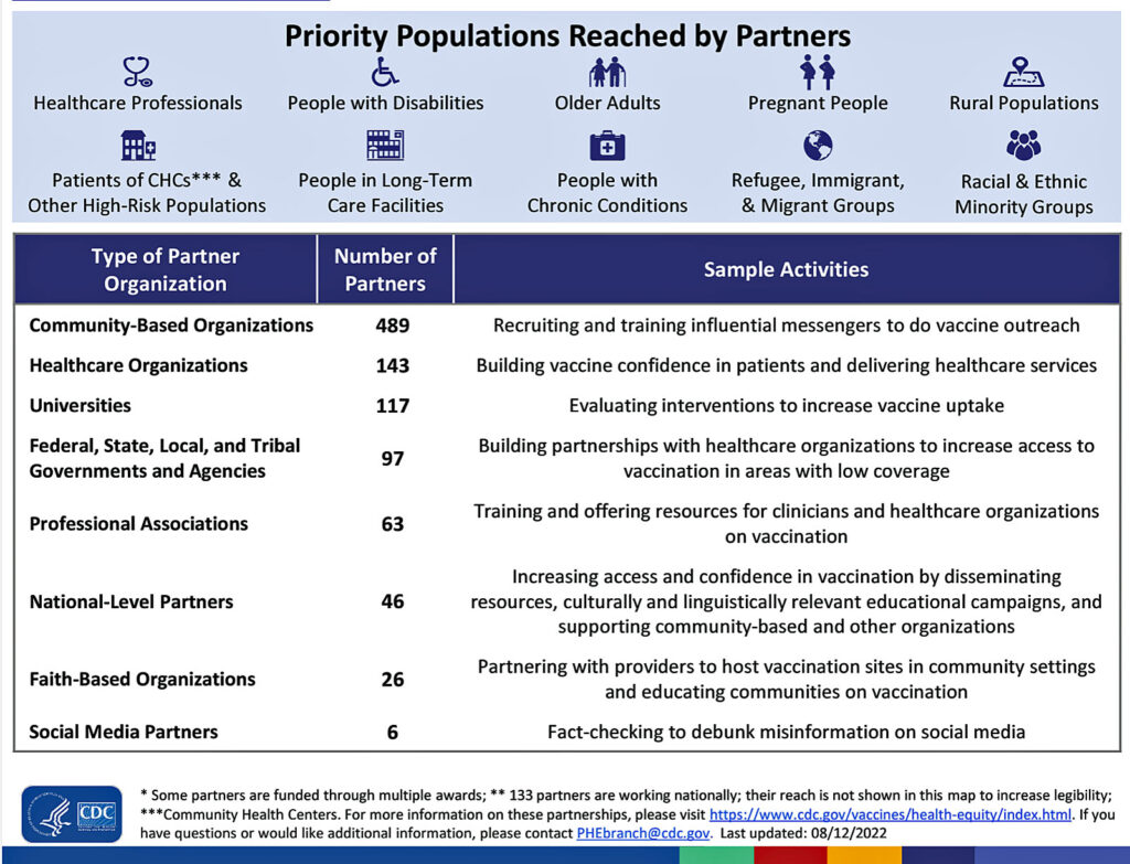 cdc covid vaccine partners cdc covid vaccine partners