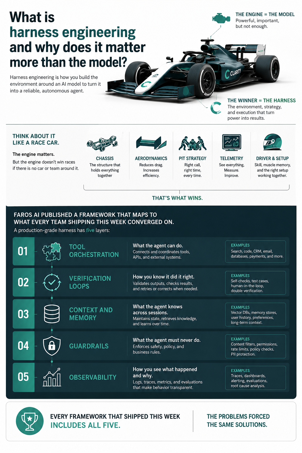 A really useful image I made with GPT around the concept of race cars