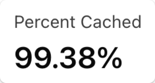 Cache rate displayed at 99.38%