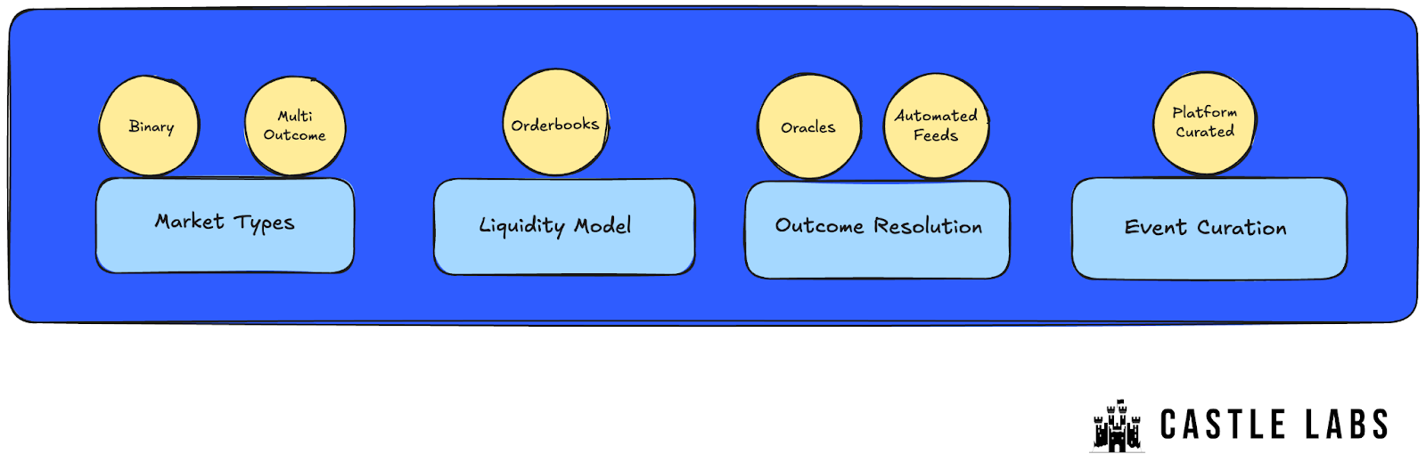 Article figure
