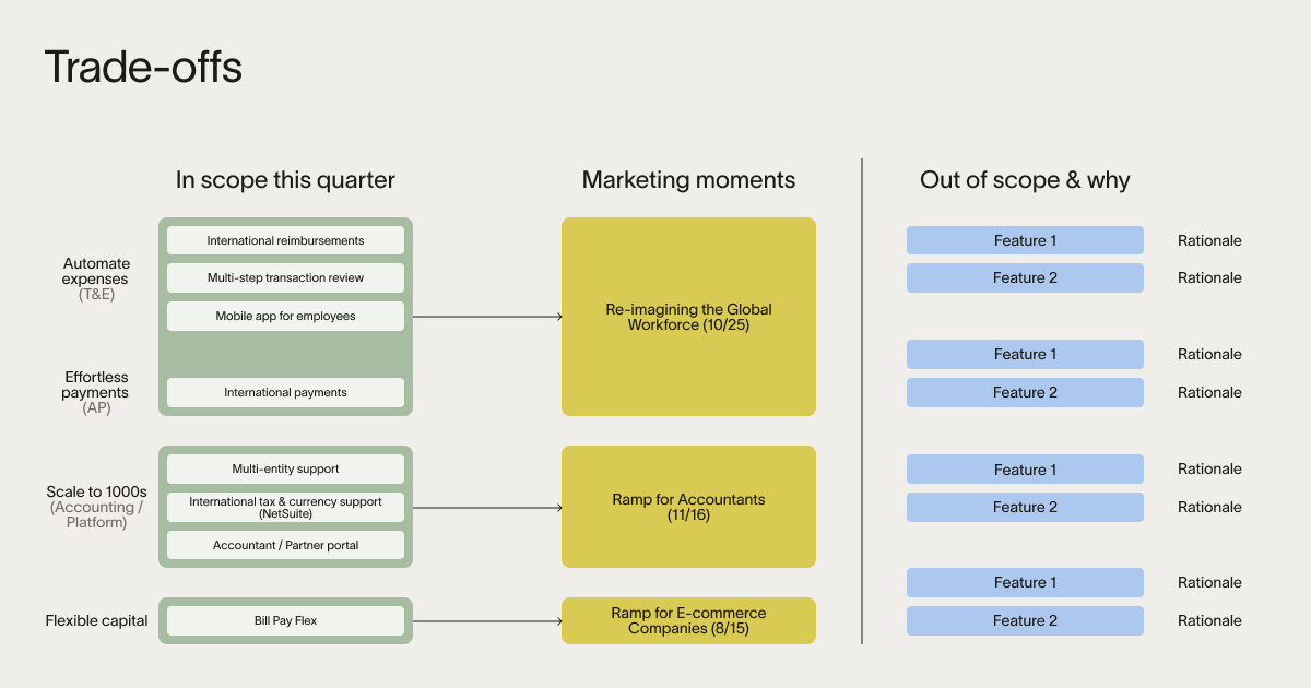 Image from How Ramp builds product