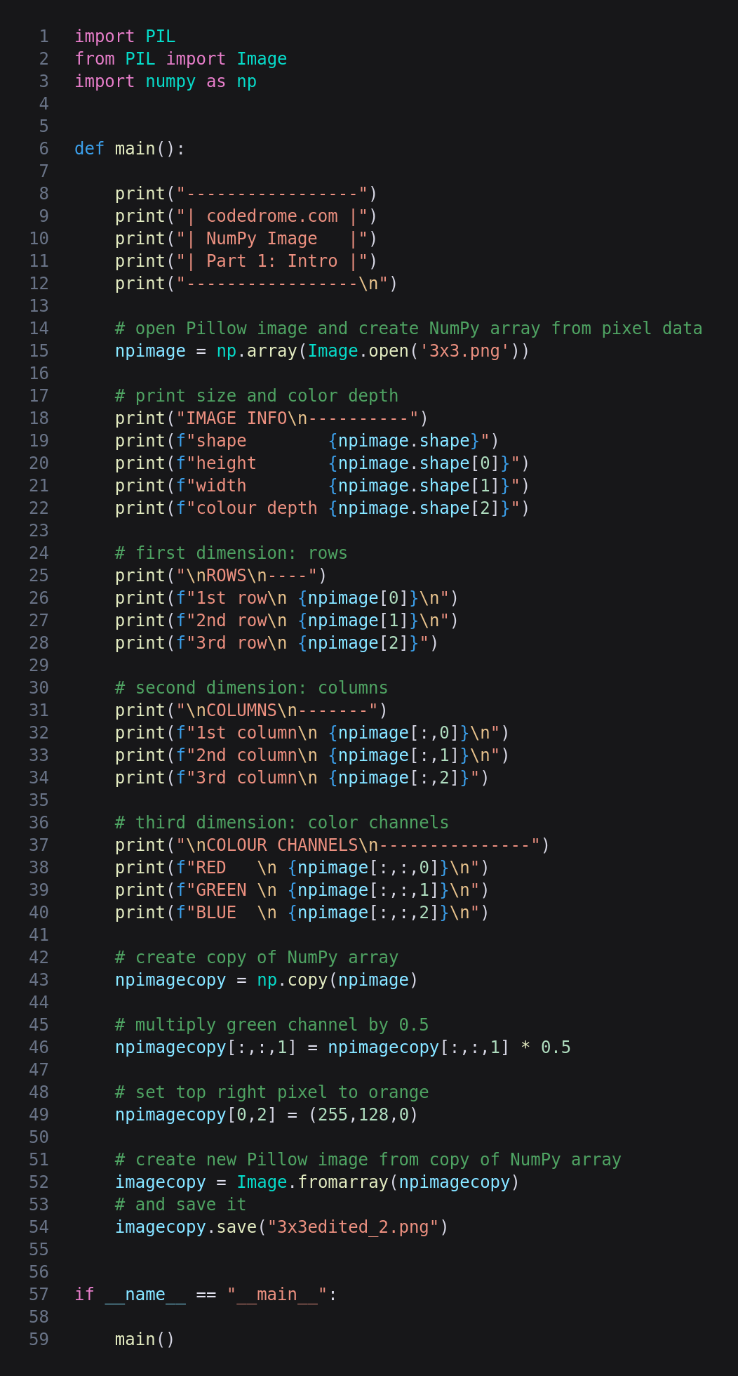 Image Editing with NumPy Part 1: Intro - by Chris Webb