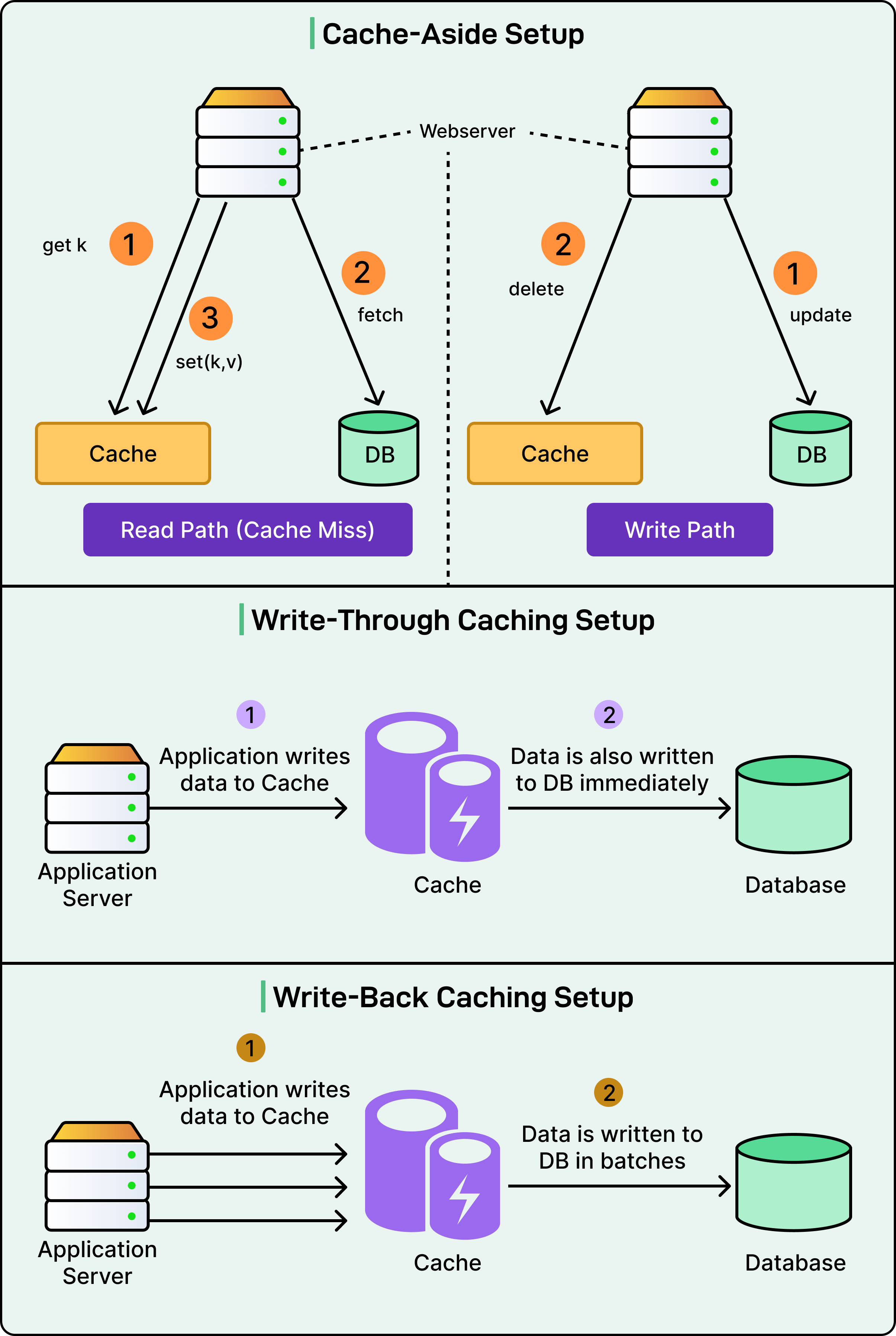 high-performance java caching: 8 production-ready... Must-Know System Performance Strategies