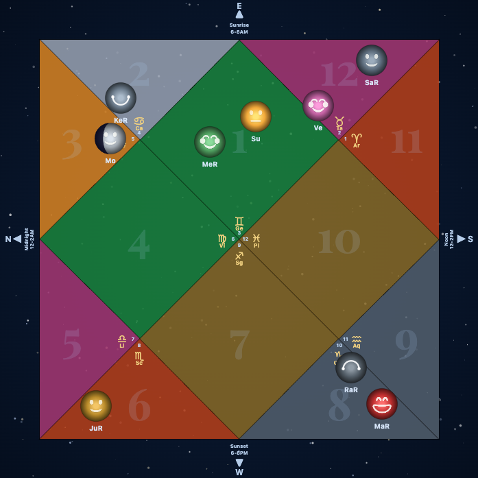Elon Musk Chart