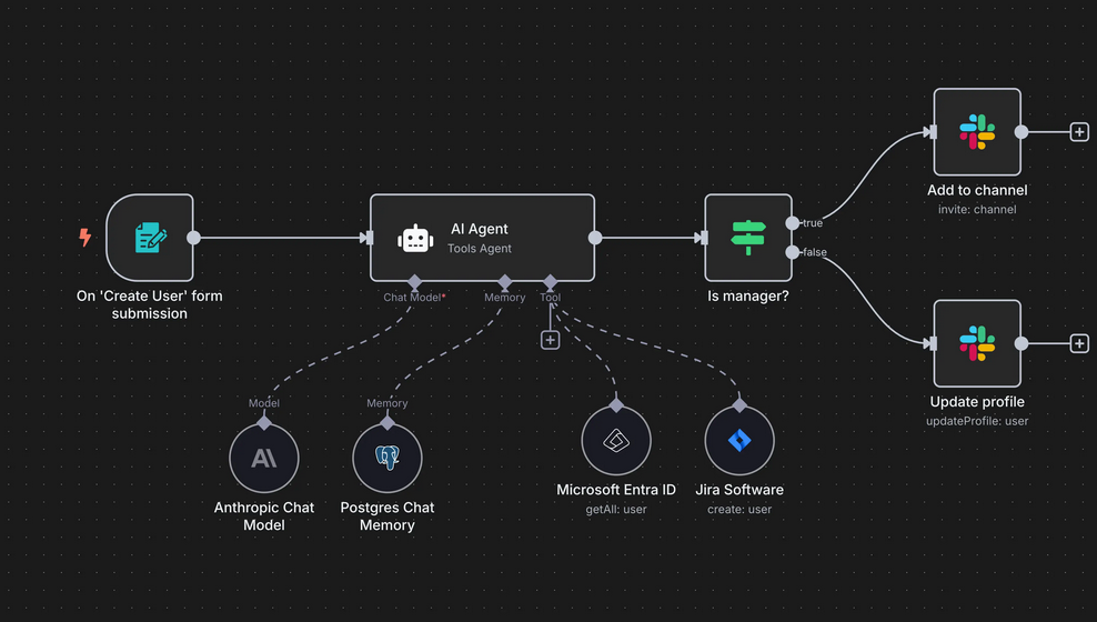My Favorite Courses to Learn n8n for AI Automation in 2026