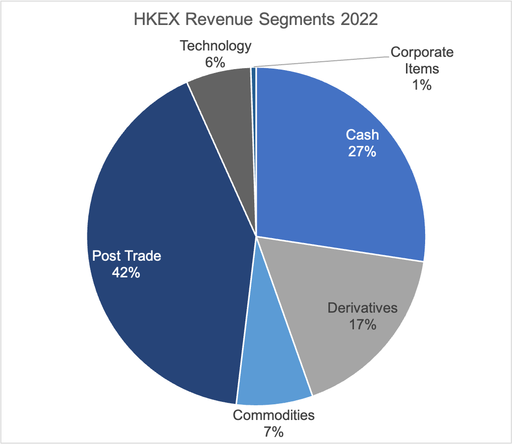 HKEX The Exclusive Financial Gateway Between China and the World
