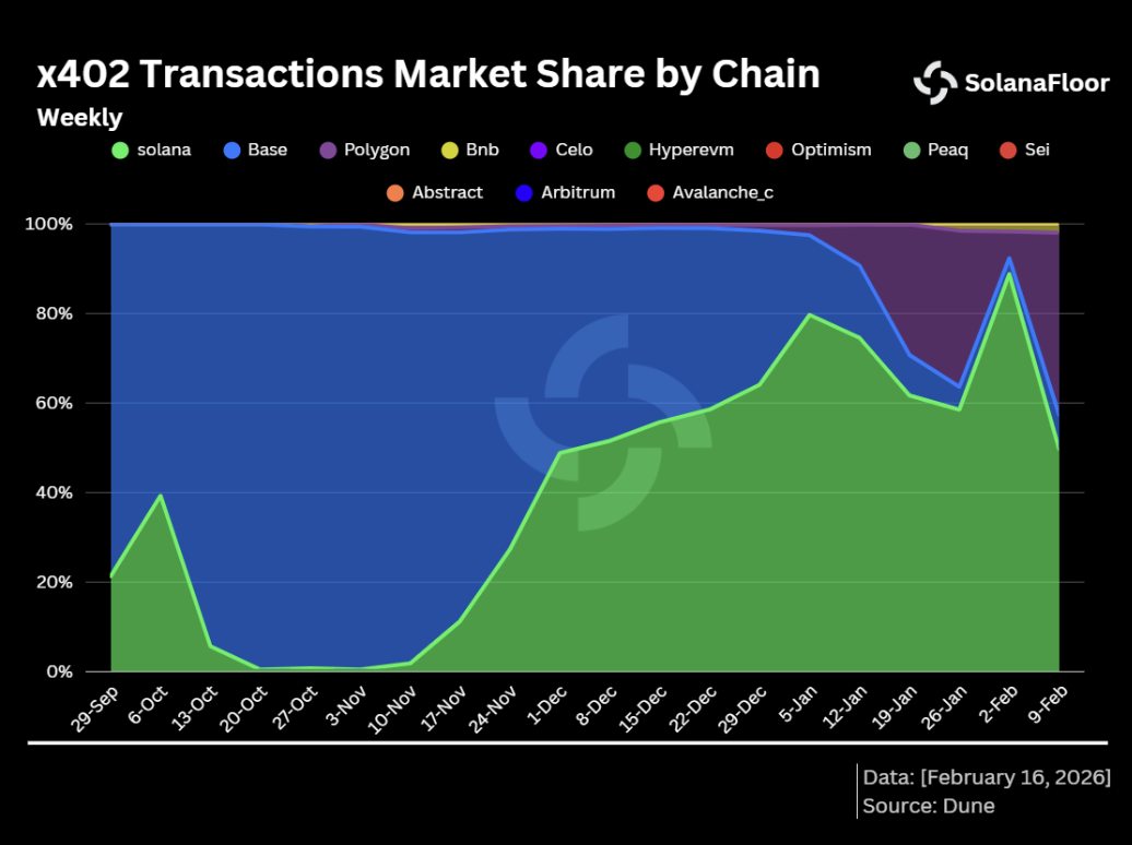 Agentic Payments Concept