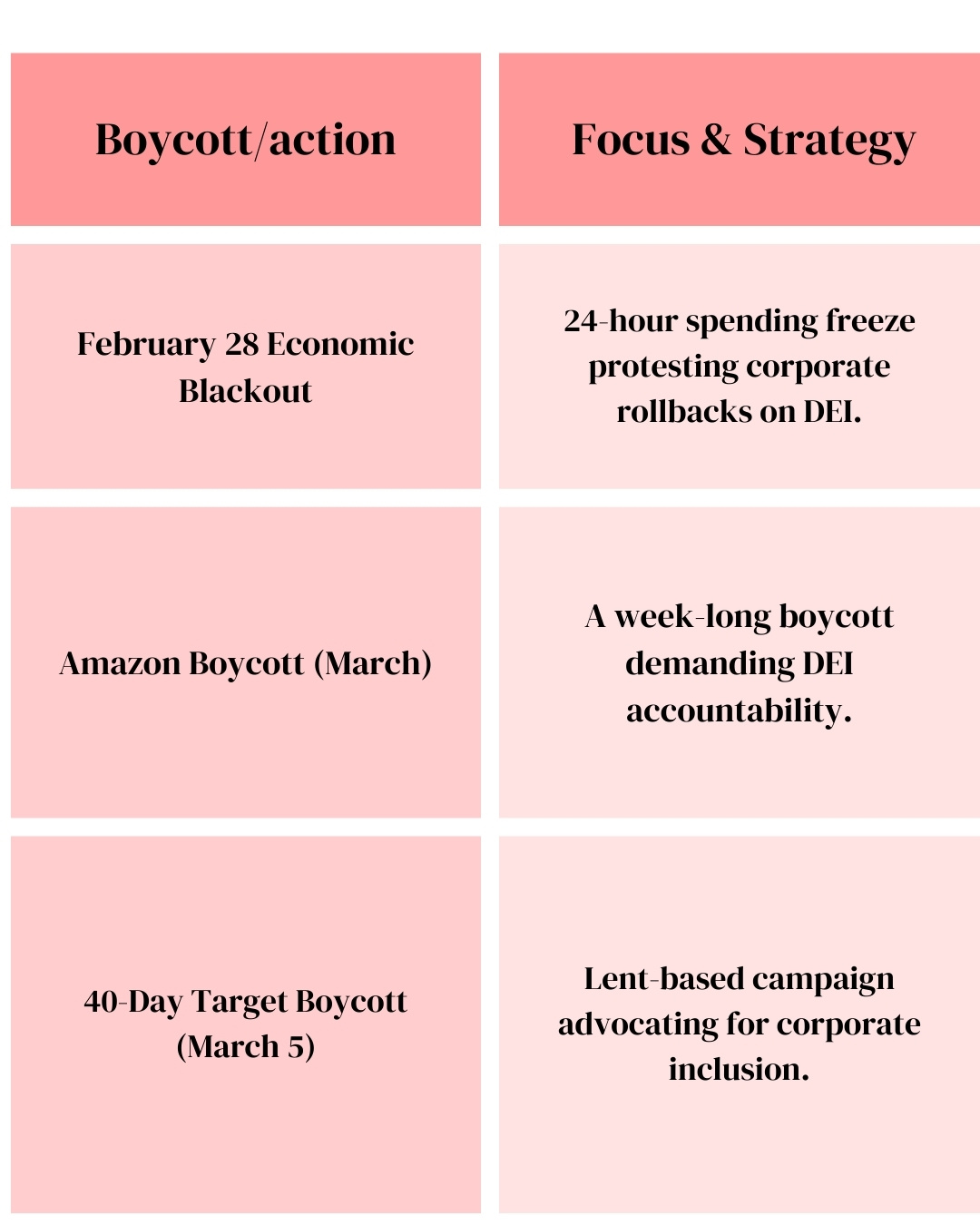 Boycotts Don’t Work? History and Economics Say Otherwise