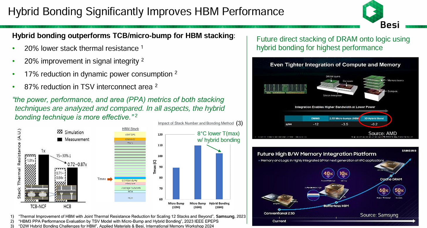 Deep Dive on HBM - by Moore Morris and Ray Wang