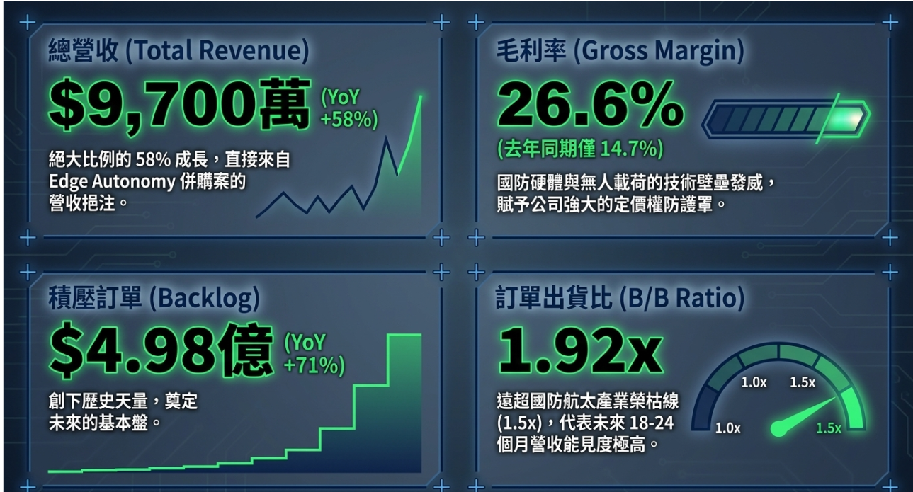 Red Wire Notes Redwire #RDW 2026 Q1 財報分析 - 大叔美股筆記 Uncle Stock Notes