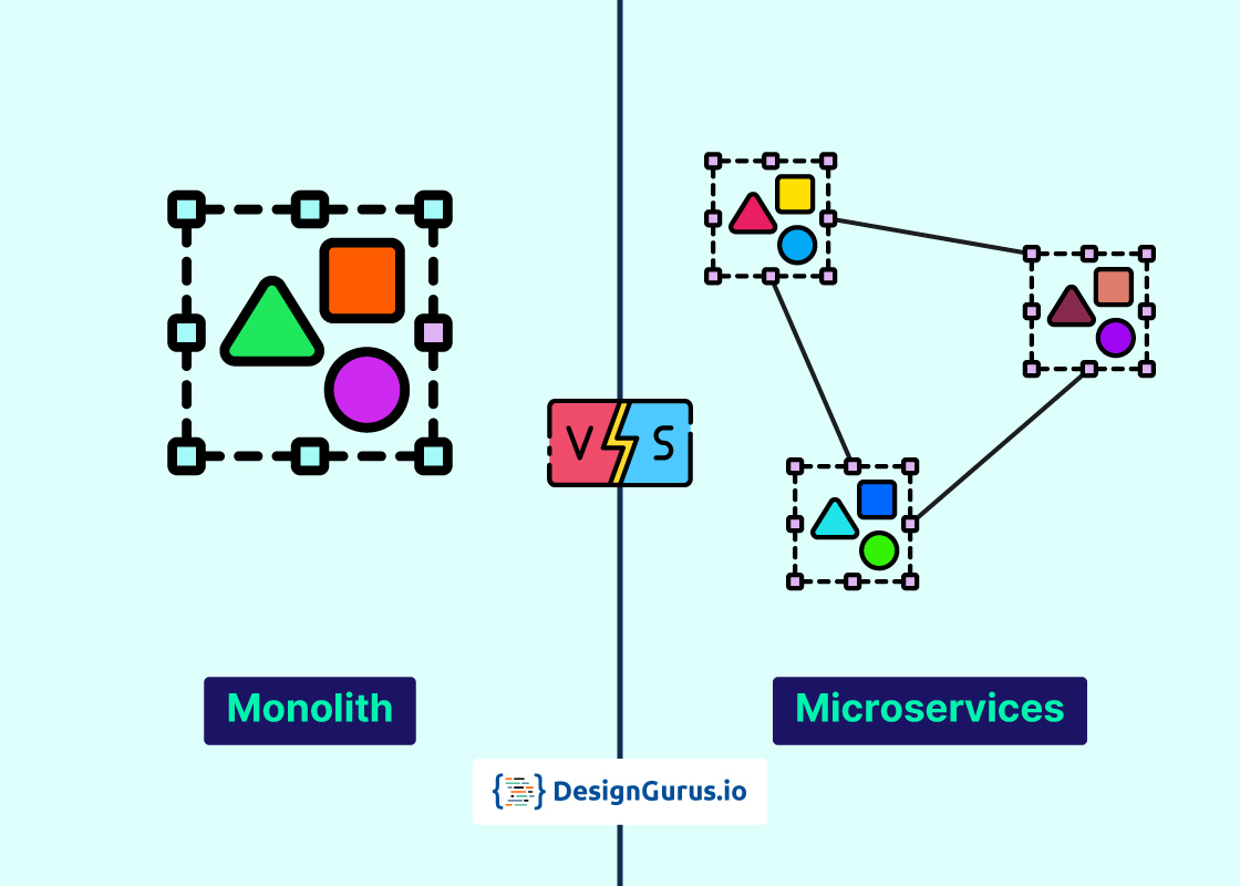 Microservices vs Monolith: Key Differences, Pros & Cons, and When to Choose