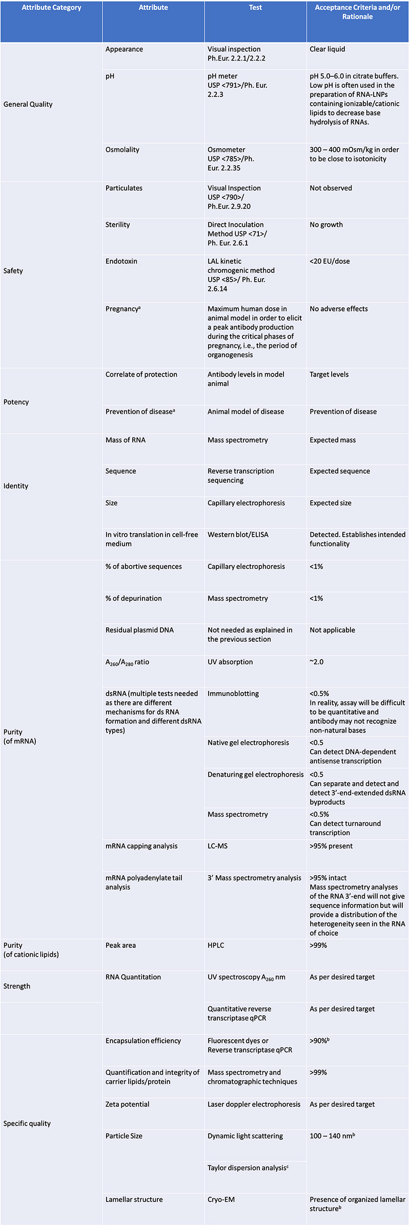Compendial, what's that? - by The Offsc℞ipt Pharmacist