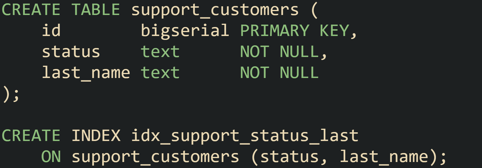 Partial Text Search In SQL With Indexes