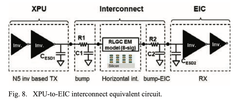 Electro-Optical Integration: TSMC’s COUPE Platform Enhances XPU-to-XPU ...