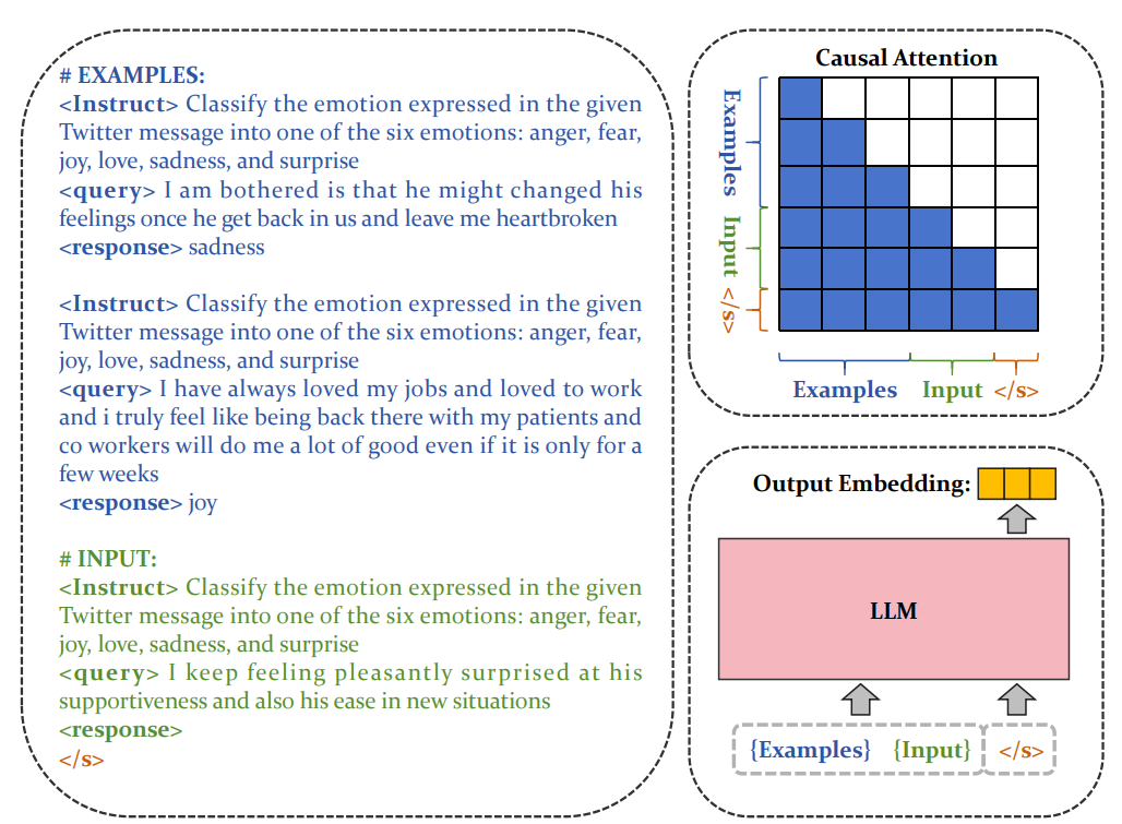 Examples Inatructions Without Visuals Examples LLMs Can Follow Instructions Without Instruction Tuning