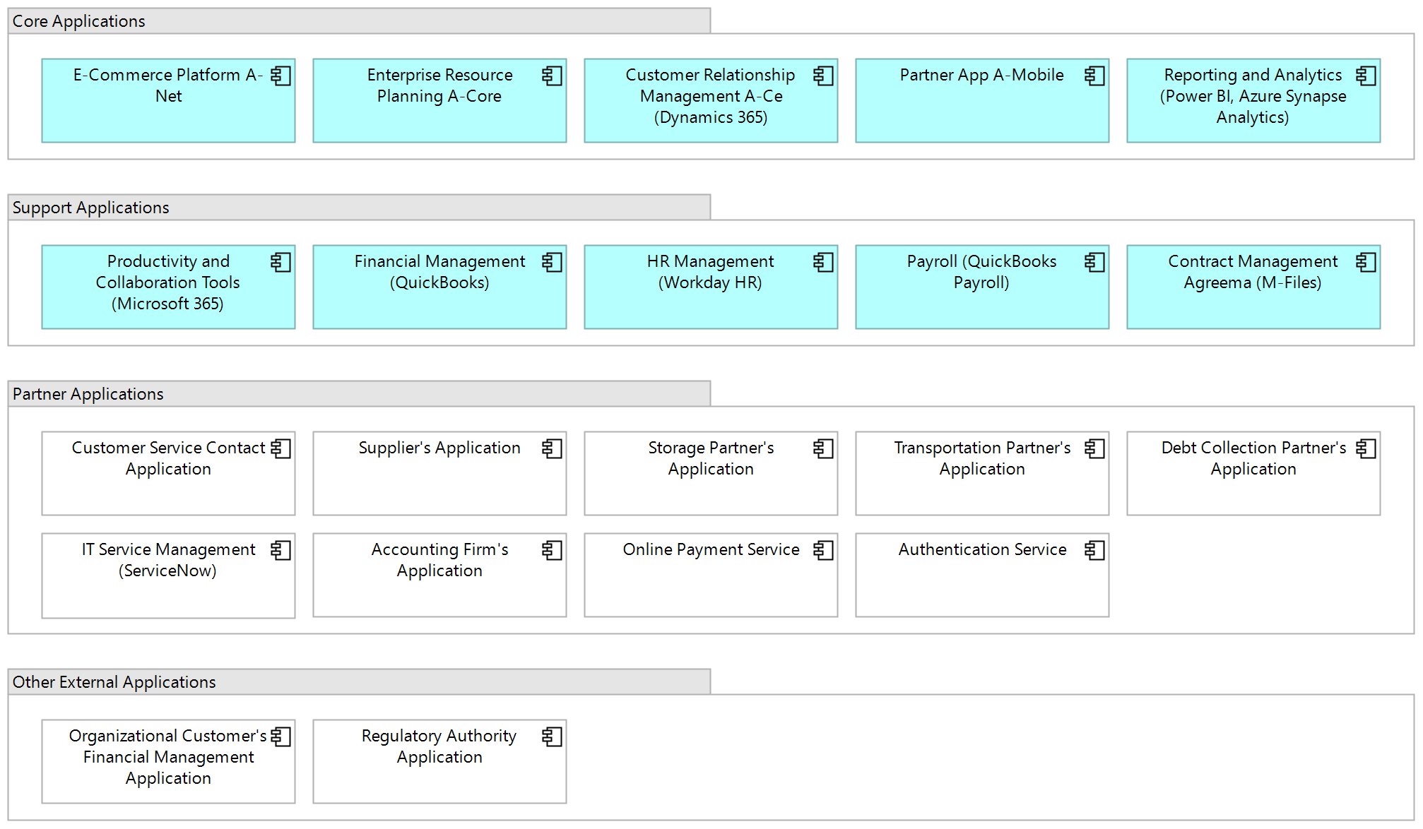 How to Create an Application Map That Actually Gets Used