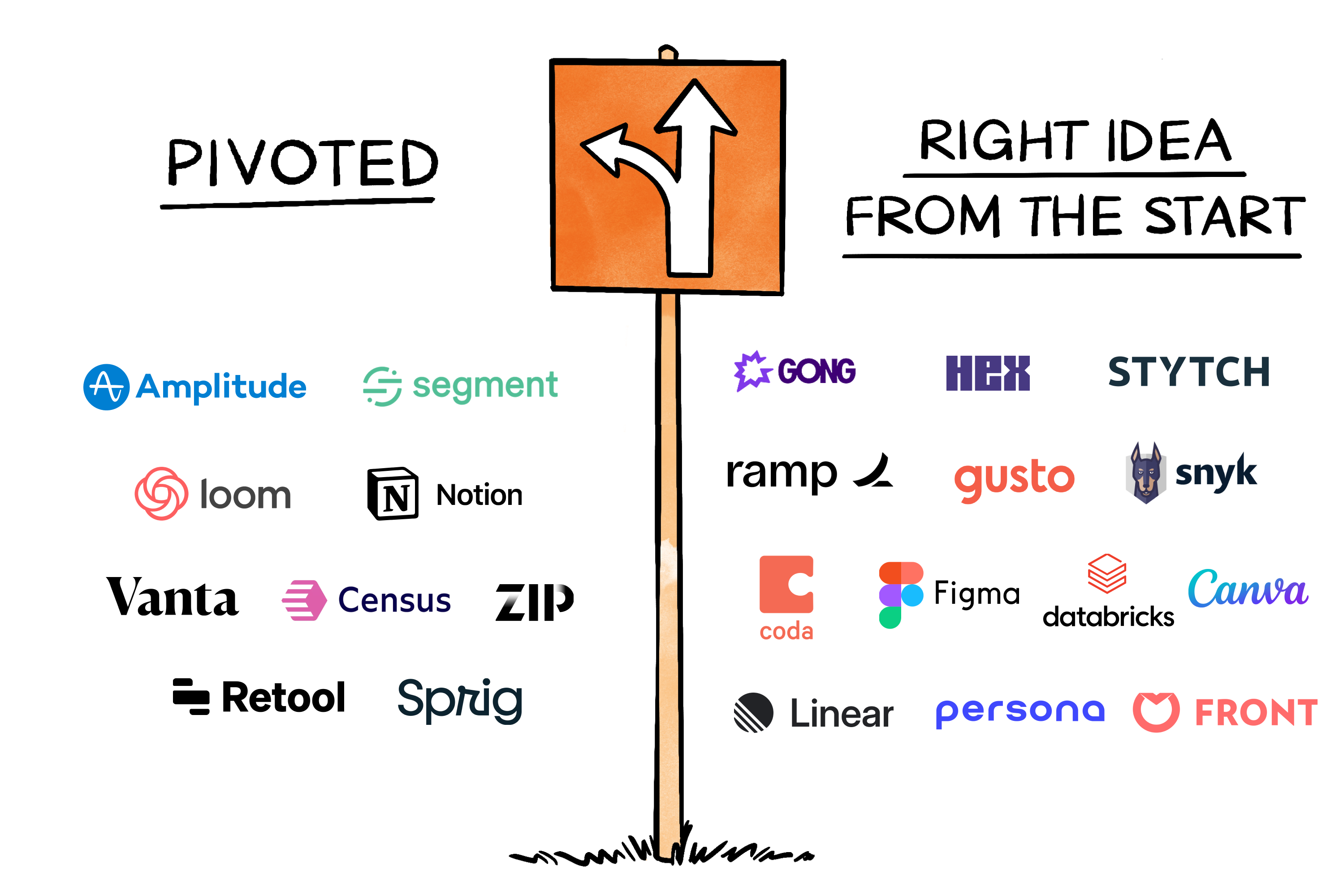 Image from How to validate your B2B startup idea
