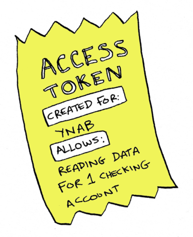 access token