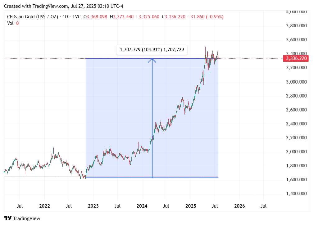 TradingView chart