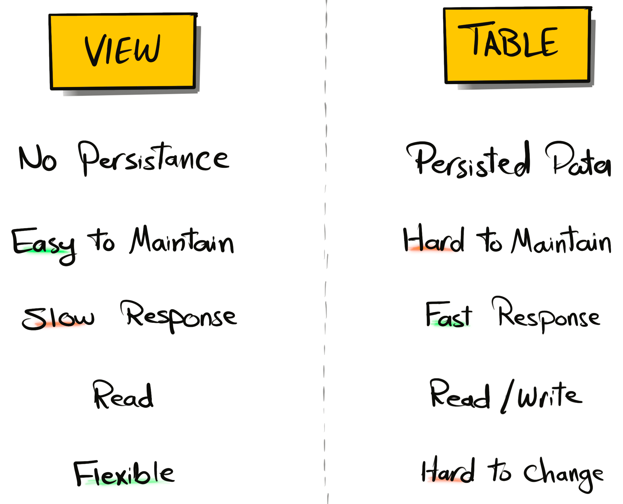 SQL Views: The Hidden Gem of Database
