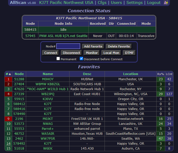AllScan shows I did successfully connect to node 57945
