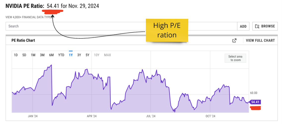 What is the P/E Ratio? A Beginner’s Guide