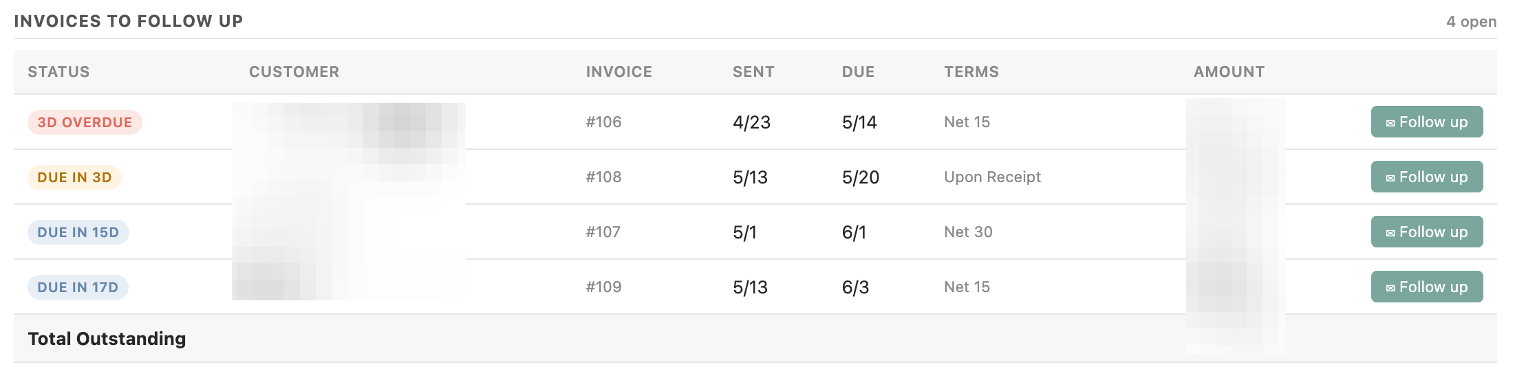 I built a Claude dashboard that organizes my daily work