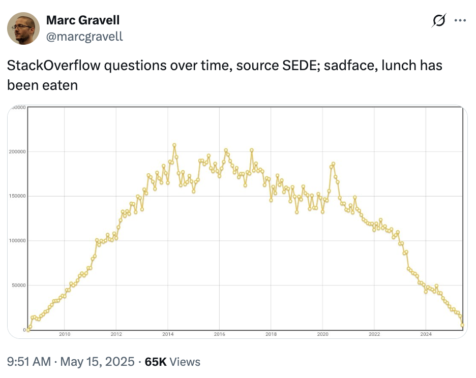 The Pulse #134: Stack overflow is almost dead