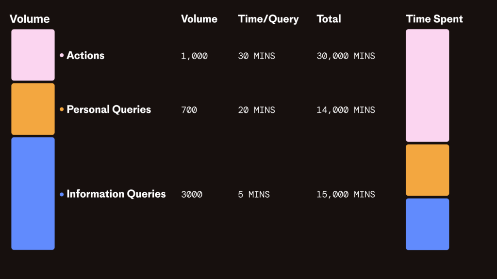 Remote Resolution Rates AI CS Part 1: Understanding Resolution Rates