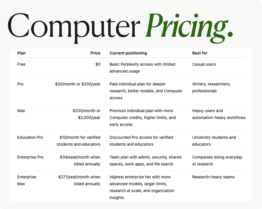 Perplexity Pricing Perplexity Computer Use Cases: 5 Workflows, Pricing, and the May 4 GPT ...