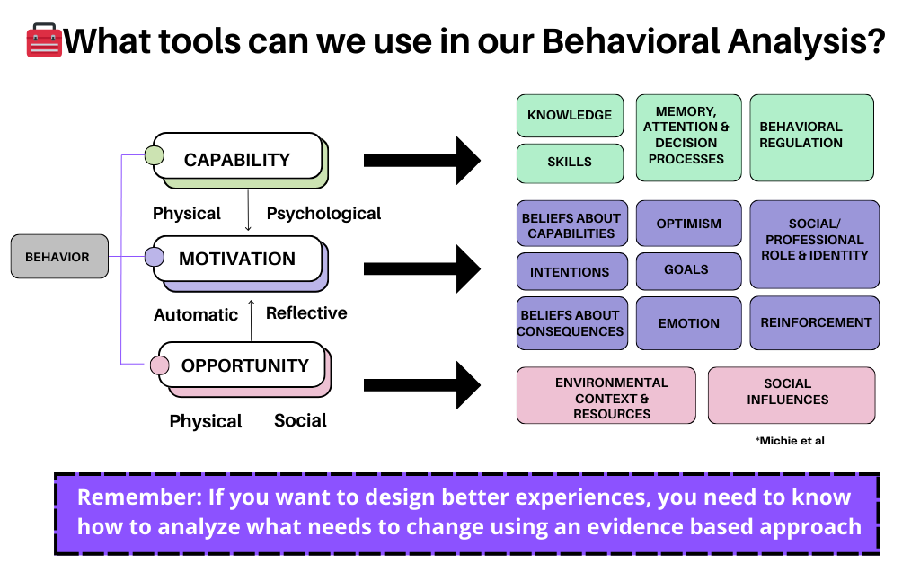 Relish Model A Short Guide to Behavioral Science (Part 2 )