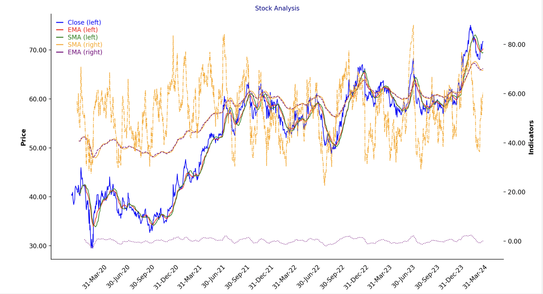 Quant Trading Framework - Assessing Investment Ideas with Coding