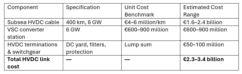 Dunkelflaute Buster - by Alex Terrell - The Energy Substack
