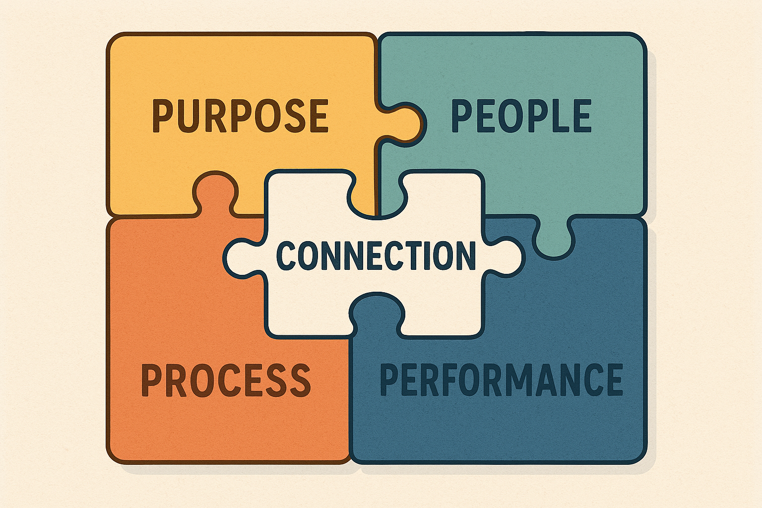 Connection Before Performance - USDLA
