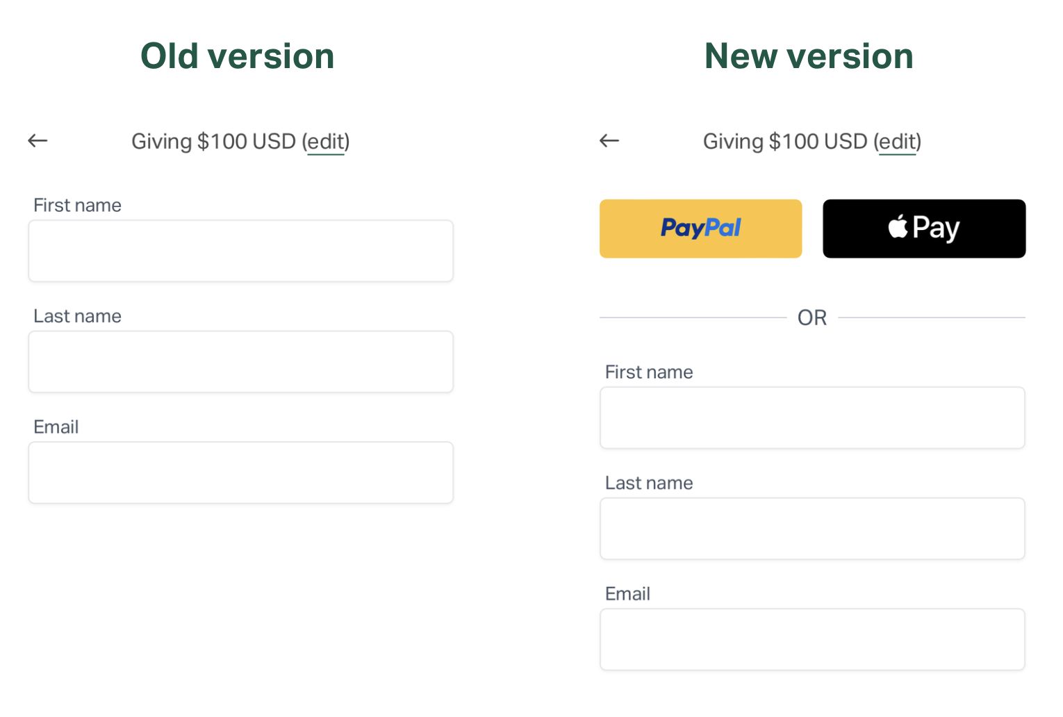 Image from How GiveDirectly increased donations by over $3 million/year through