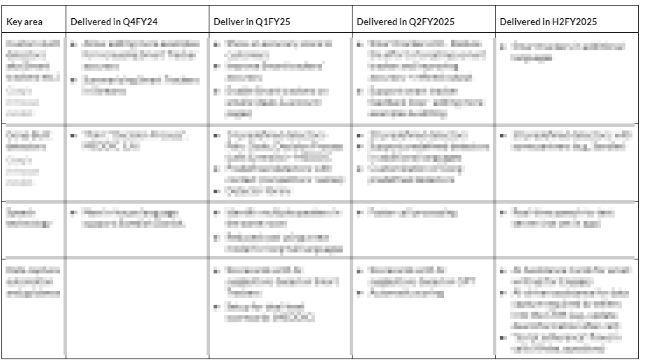 Image from How Gong builds product