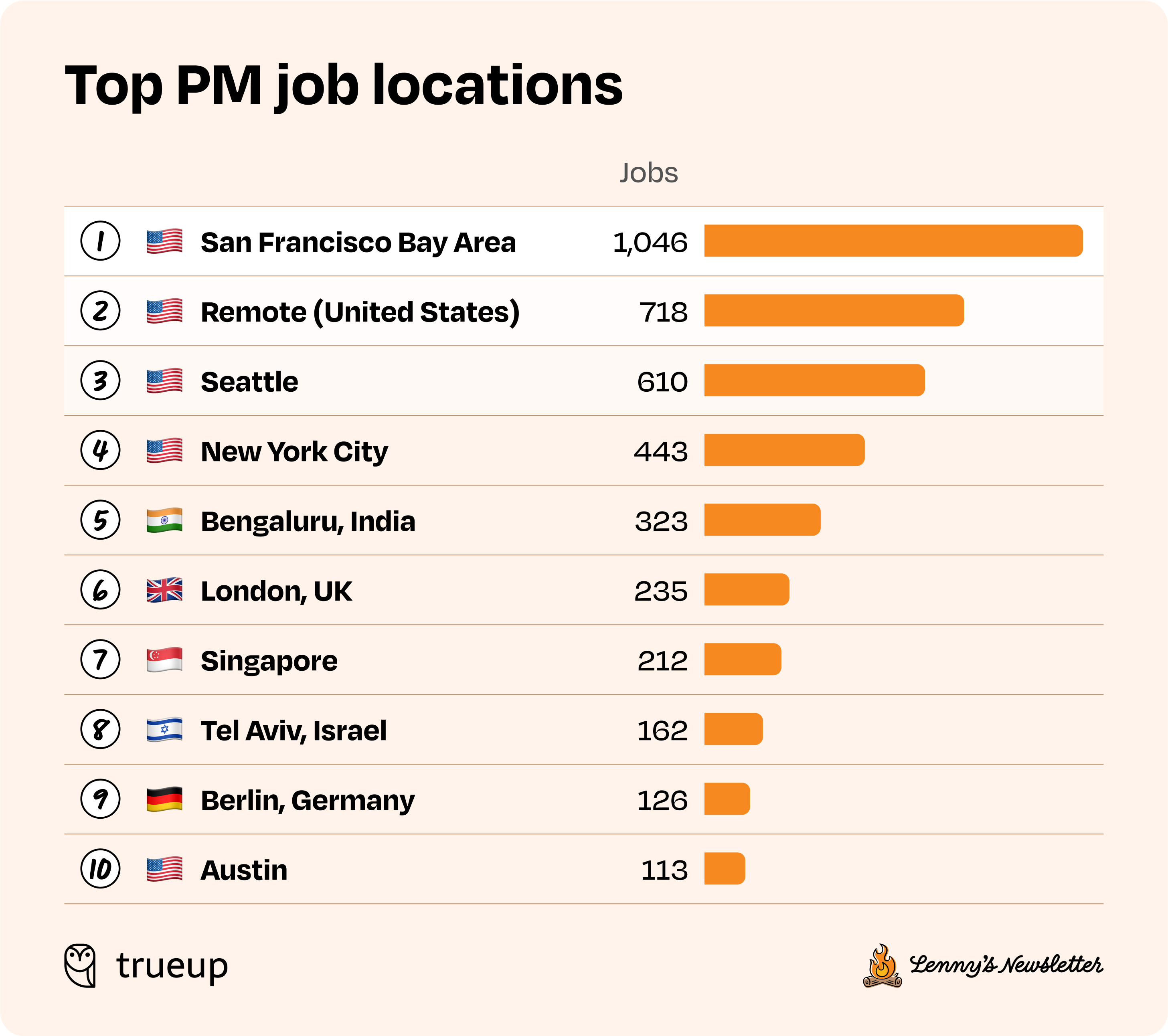 Image from State of the product job market in 2025