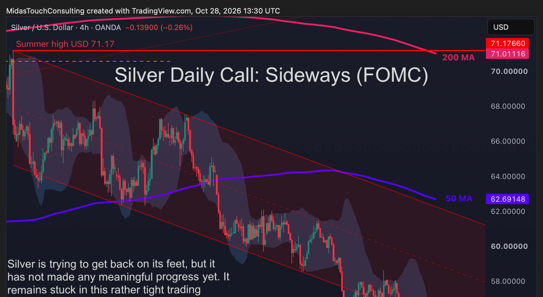 Silver Daily Call for October 28th, 2026