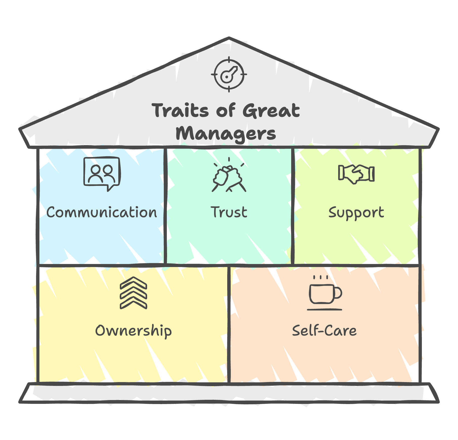Great Management Example How to recognise a great manager (even if they are not your best friend)