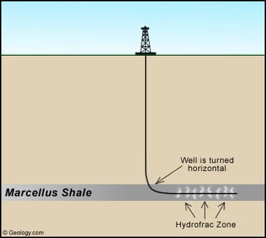 U-Turn Wells Show the Oil and Gas Industry Is So Far Ahead in ...