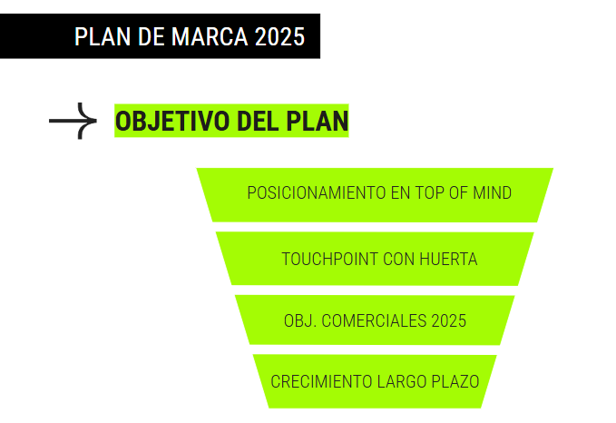 TODOS TENEMOS UN PLAN (de marca)