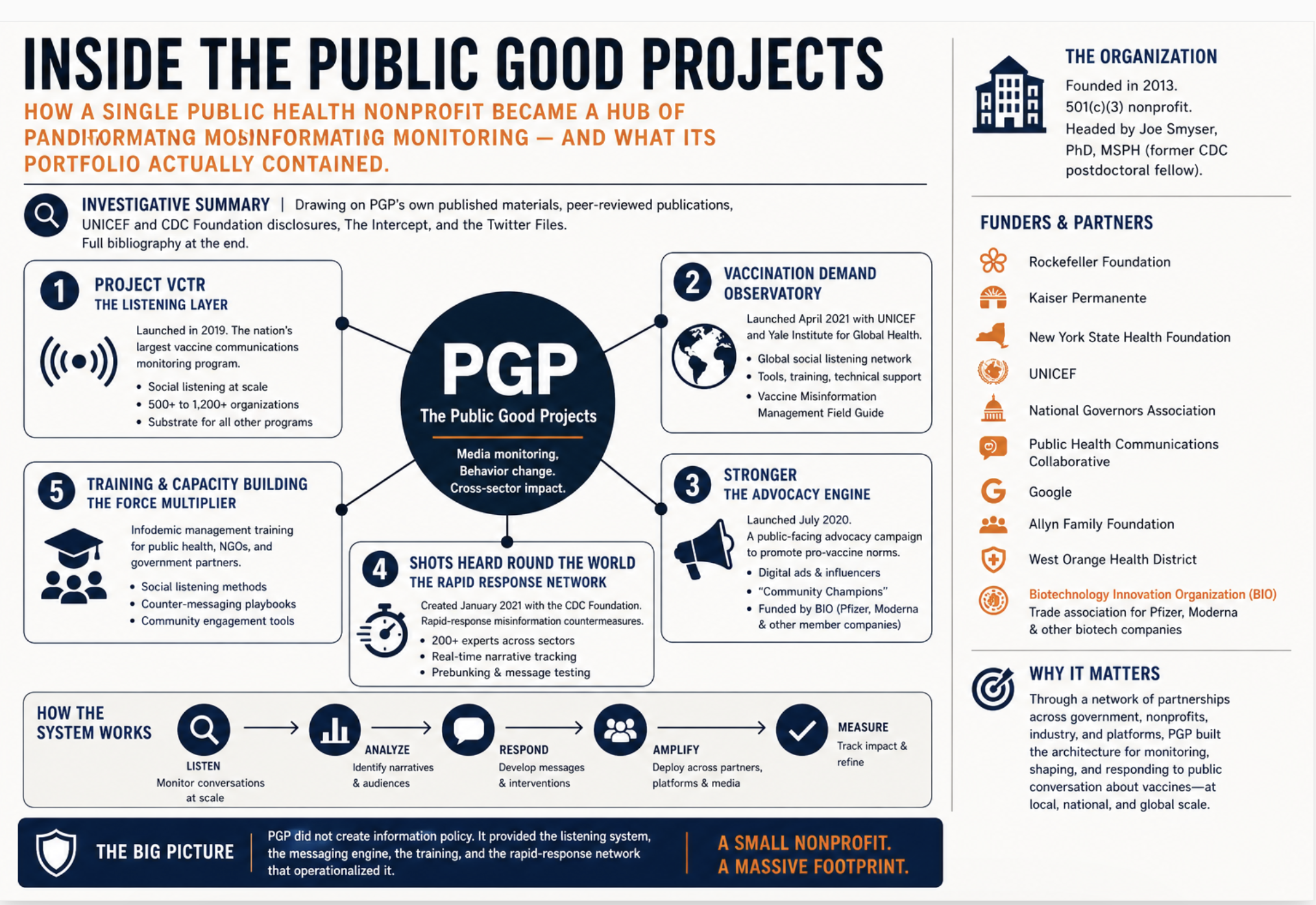Inside The Public Good Projects - by Dr. Robert W. Malone